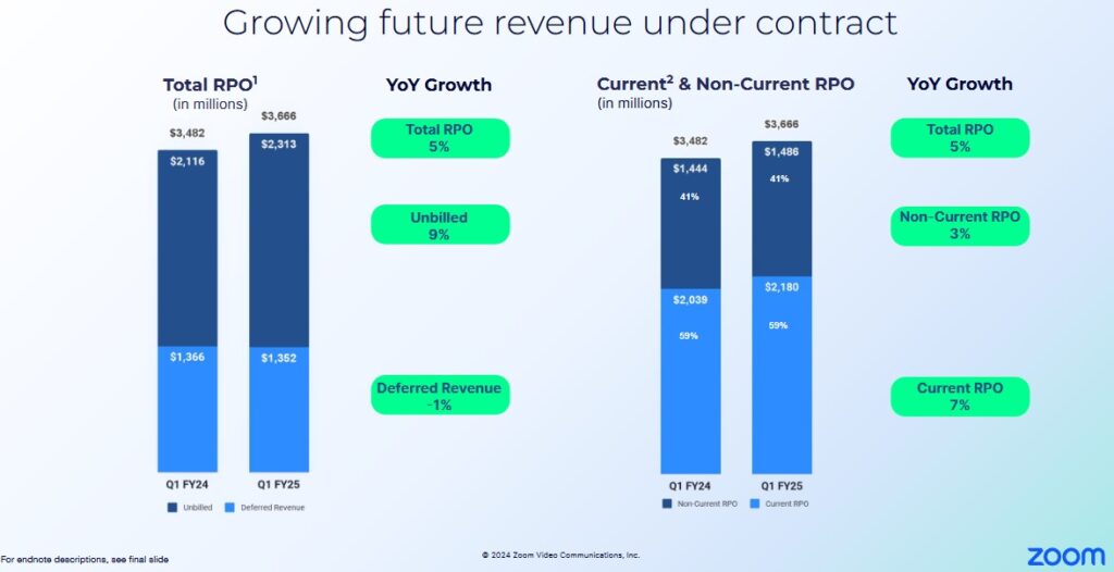 ZM - Growing Future Revenue Under Contract - May 20 2024