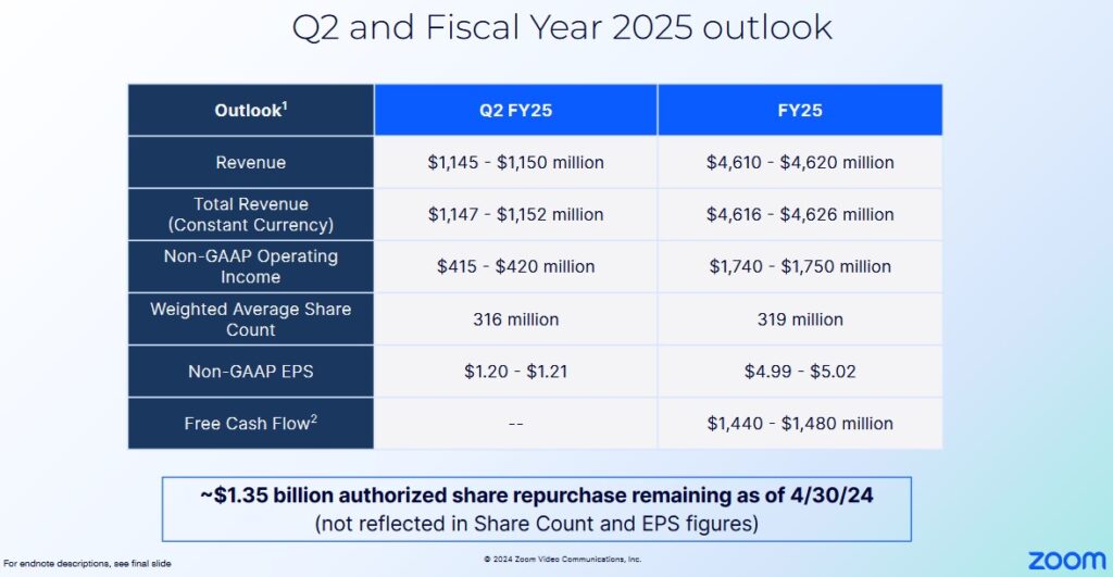 ZM - Q2 and FY2025 Outlook - May 20 2024