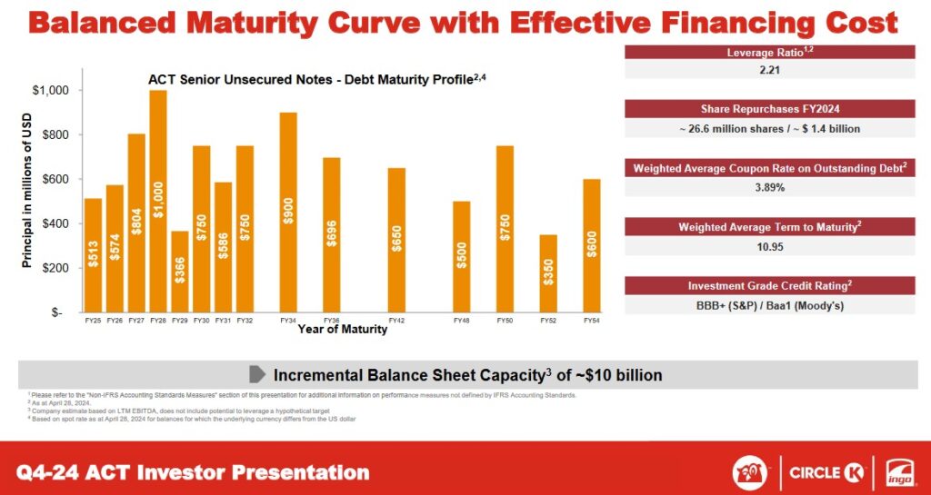 ATD - Balanced Maturity Curve - Q4 2024 Presentation