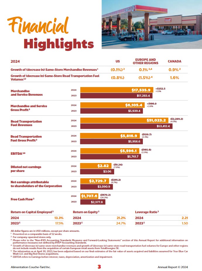 ATD - FY2023 and FY2024 Financial Highlights