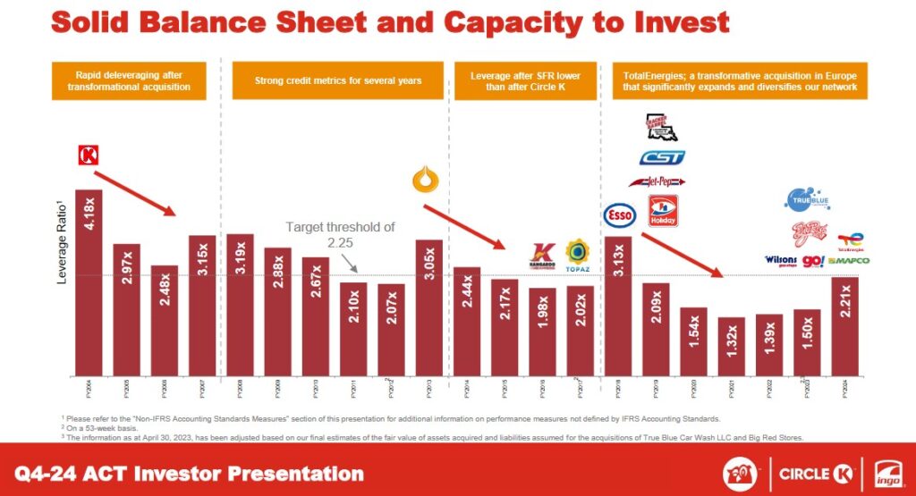 ATD - Solid Balance Sheet and Capacity to Invest - Q4 2024 Presentation