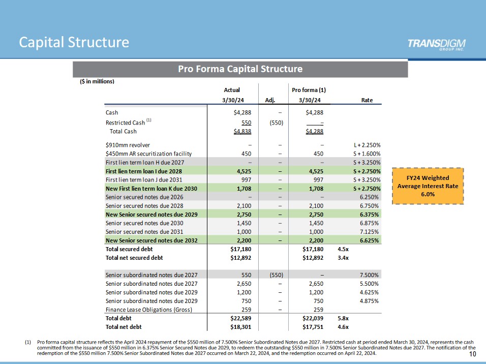 TDG - Capital Structure - May 7 2024