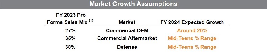 TDG - Market Growth Assumptions - May 7 2024