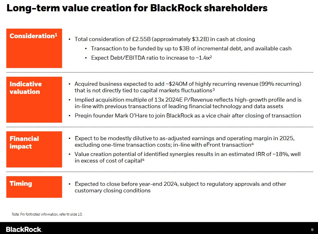 BLK - Acquisition of Preqin - June 30 2024