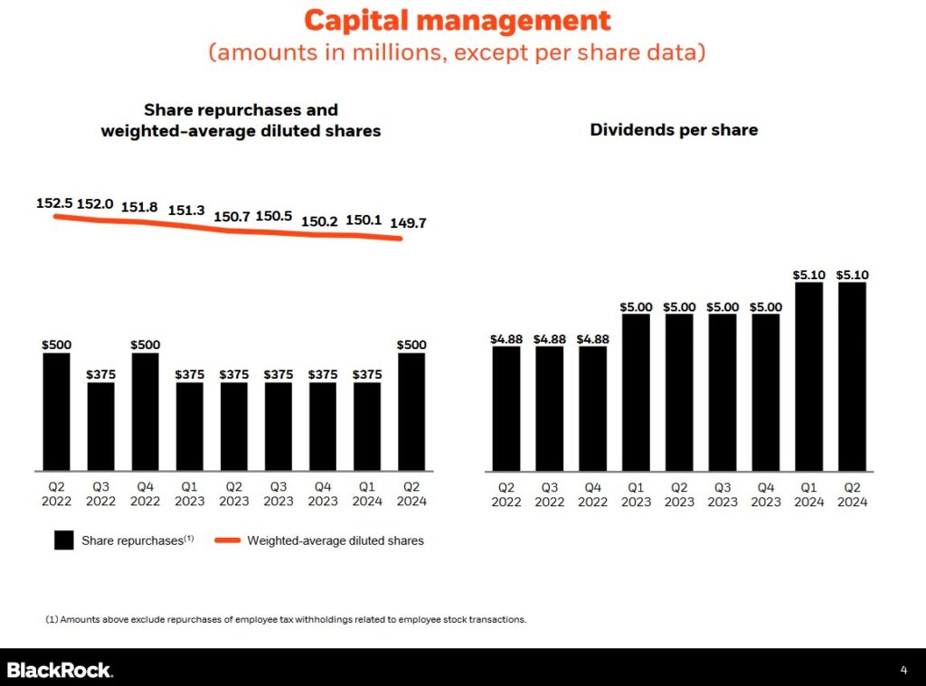 BLK - Capital Management Q2 2022 - Q2 2024