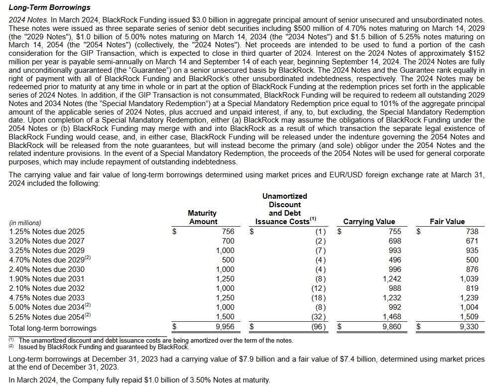 BLK - Long Term Borrowings Q1 2024