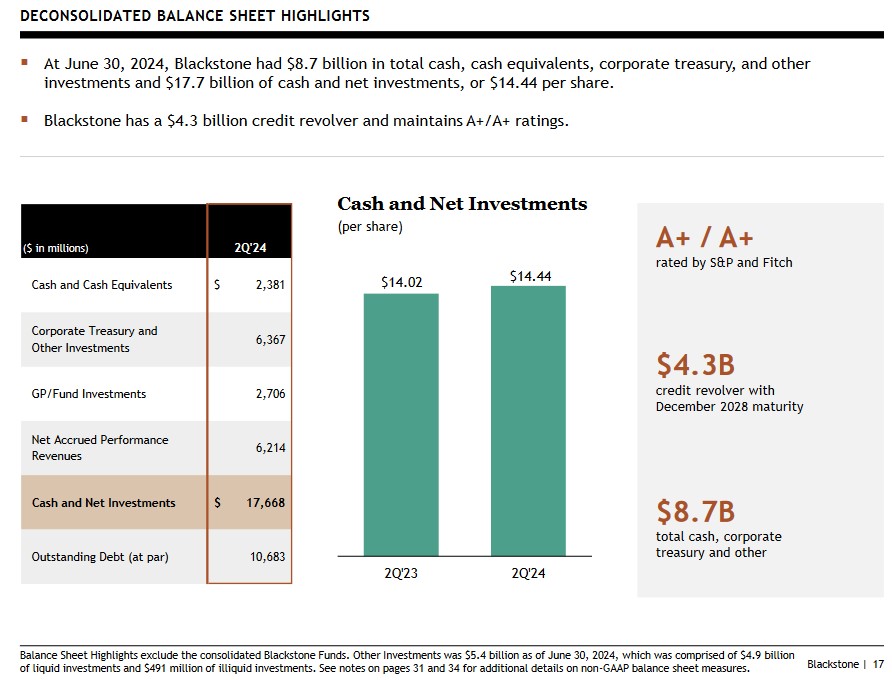 BX - Deconsolidated Balance Sheet Highlights Q2 2024