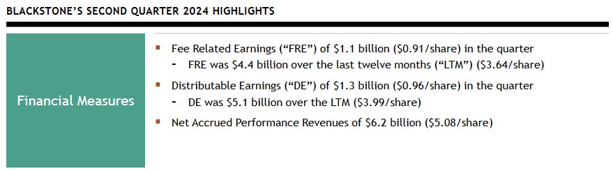 BX - Q2 2024 Highlights (1)