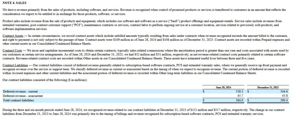 FTV - Contract Assets Contract Sales Contract Liabilities - Q2 2024