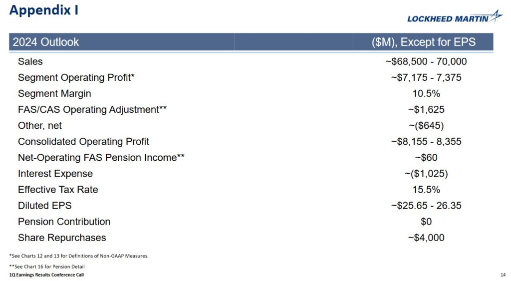 LMT - FY2024 Outlook (Appendix 1) - April 23 2024