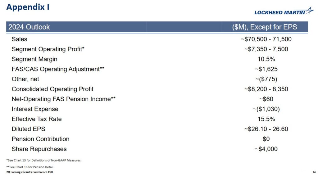 LMT - FY2024 Outlook (Appendix 1) - July 23 2024