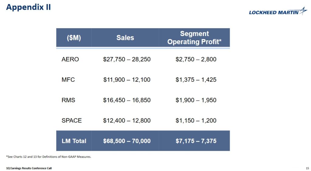 LMT - FY2024 Outlook (Appendix 2) - April 23 2024