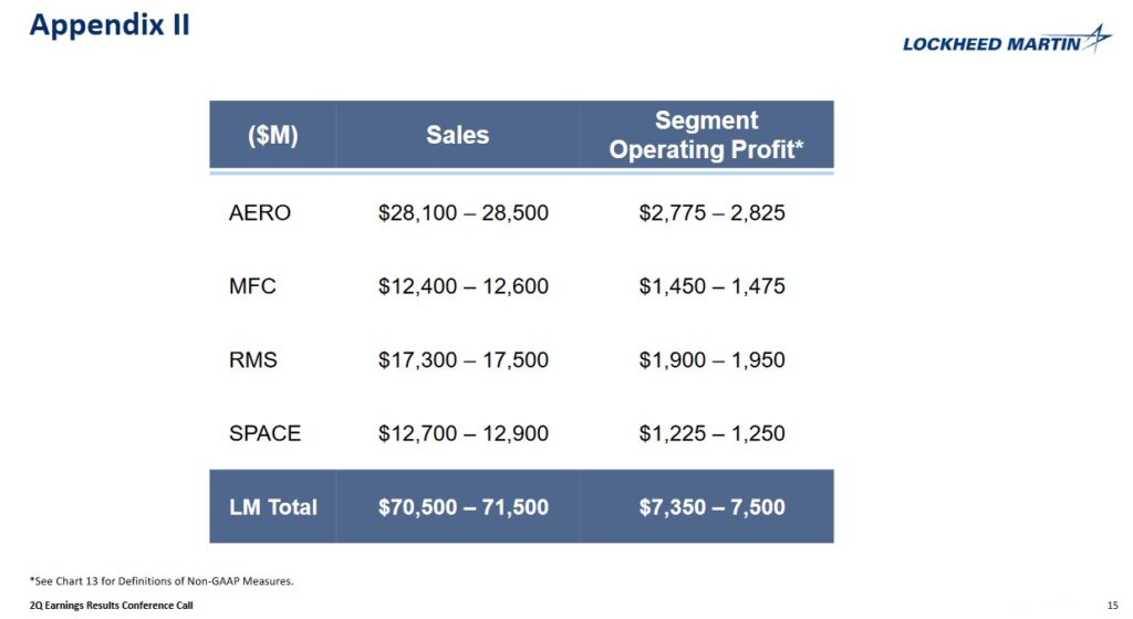 LMT - FY2024 Outlook (Appendix 2) - July 23 2024