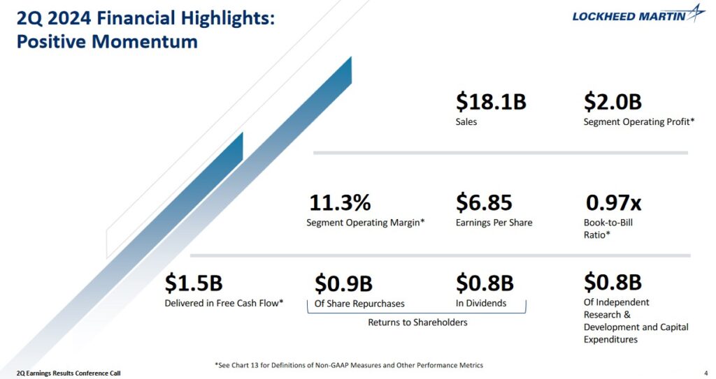 Lockheed Martin - Irrational Exuberance Leads To Overvaluation - Q2 2024 Results - July 23 2024