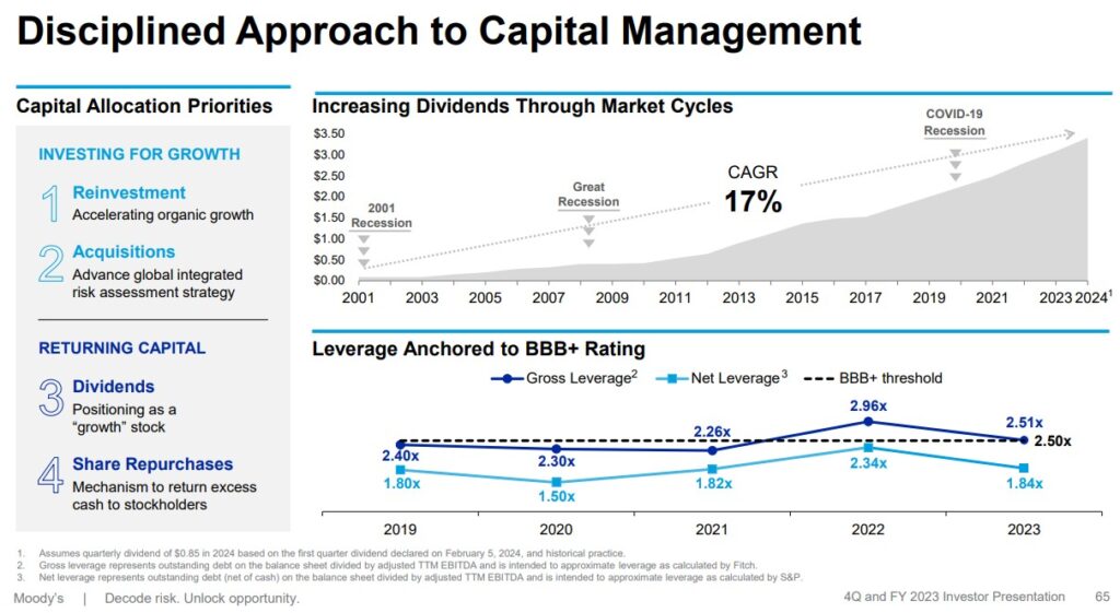 MCO - Disciplined Approach to Capital Allocation - February 29, 2024