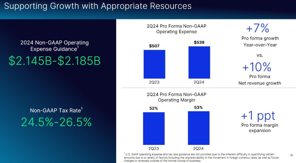 NDAQ - 2024 Non-GAAP Operating Expense Guidance and Non-GAAP Tax Rate - Q2 2024