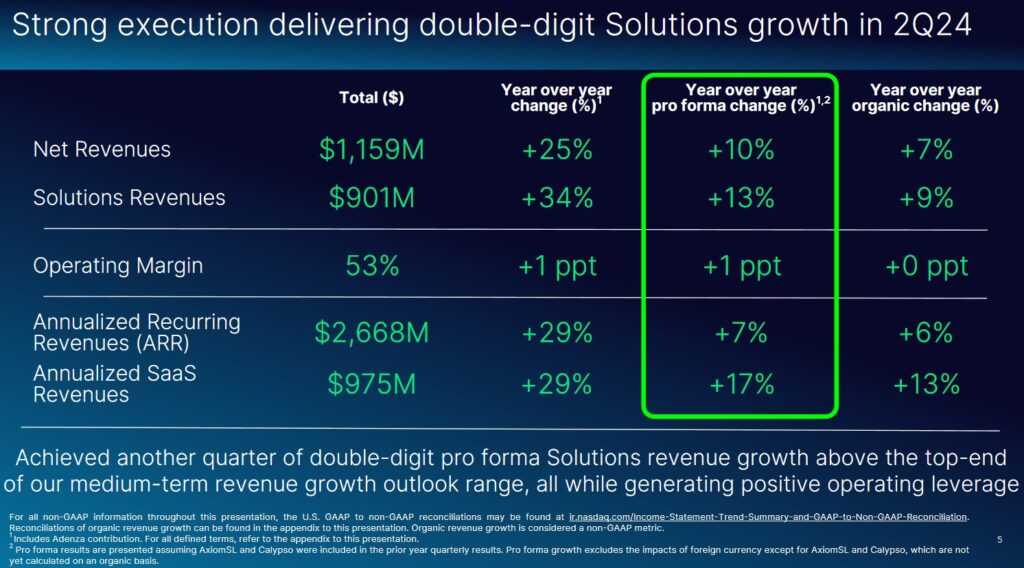 NDAQ - Solid Growth In Recurring Revenue - Q2 2024