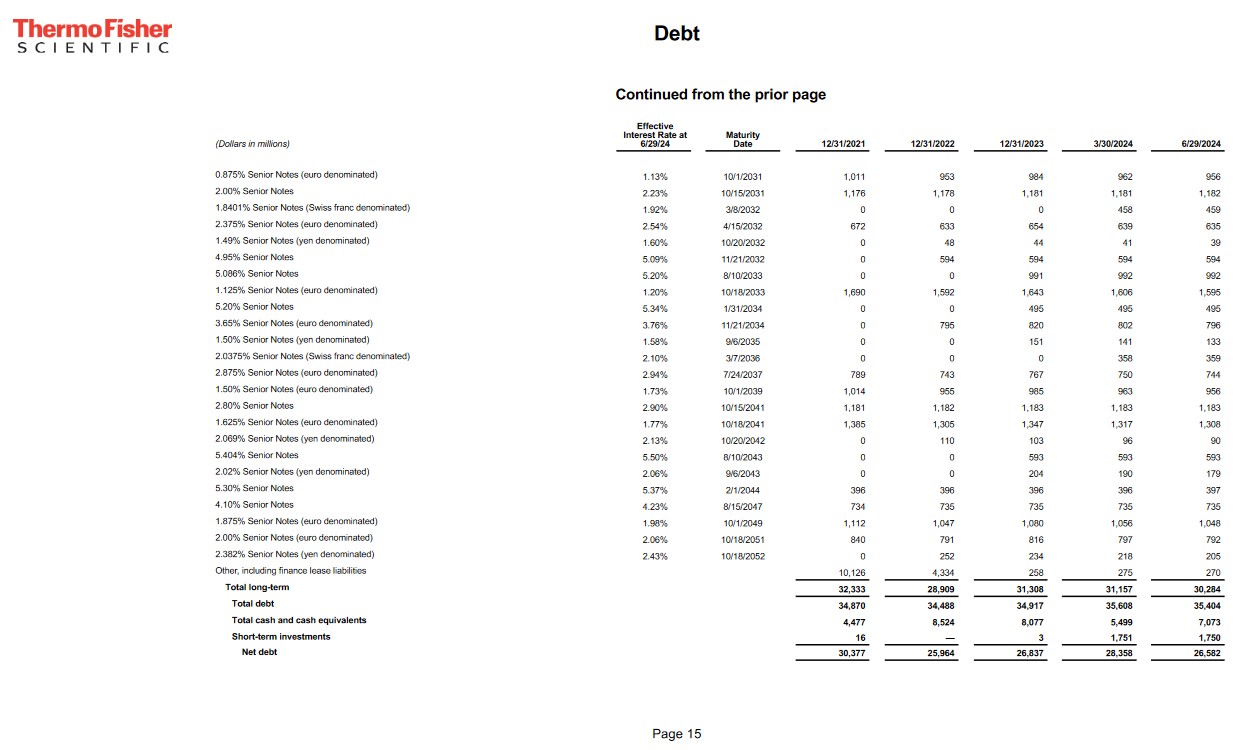 TMO - Debt FYE2021 - FYE2023 and Q1 - Q2 2024 (page 2)