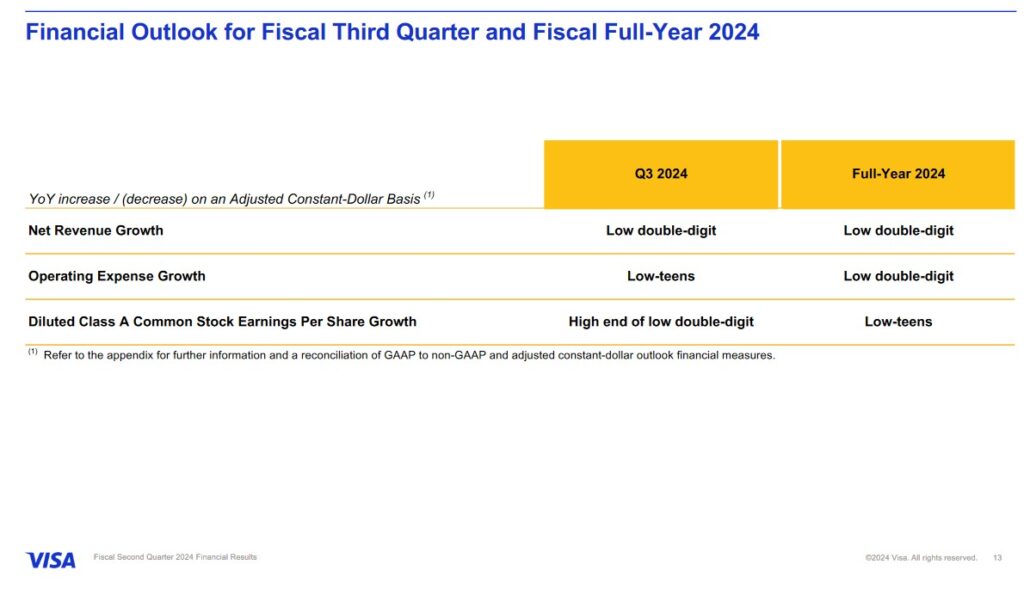 V - FY2024 Financial Outlook (April 23, 2024)