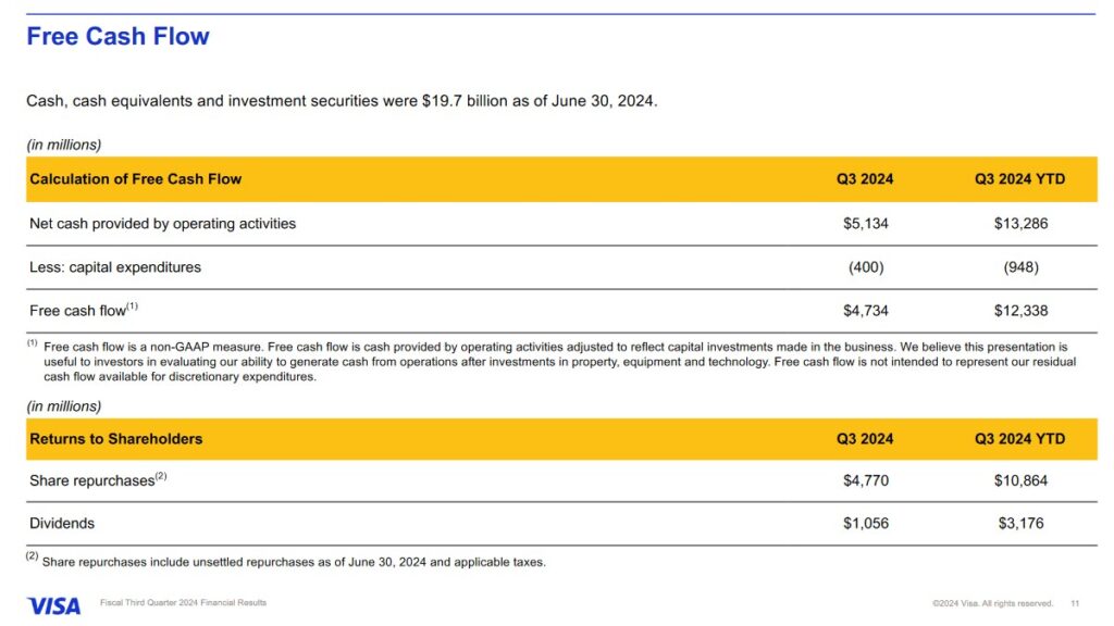 V - Q3 and YTD2024 Free Cash Flow and Returns to Shareholders