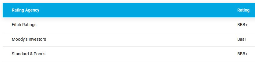 A - Credit Ratings - August 21, 2024