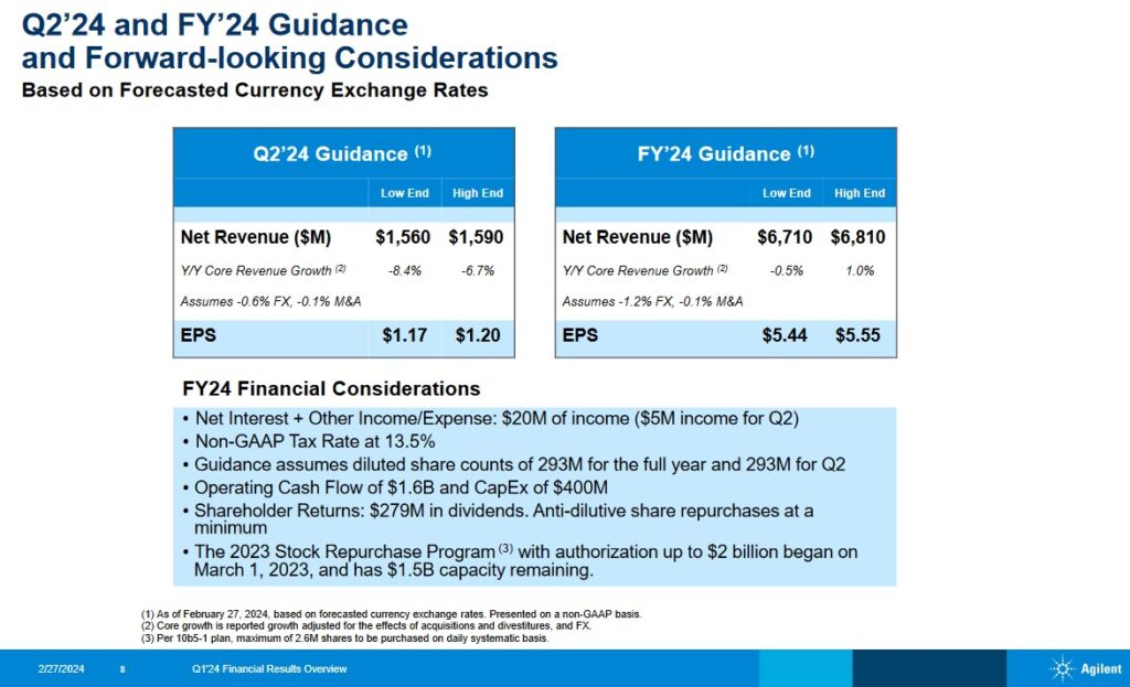 A - Q2 and FY2024 Guidance - February 27, 2024