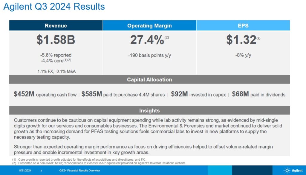 Agilent - Navigating Challenging Business Conditions - Q3 2024 Results