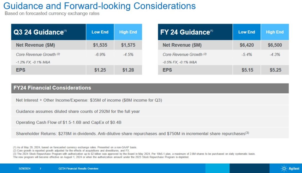 A - Q3 and FY2024 Guidance - May 29, 2024