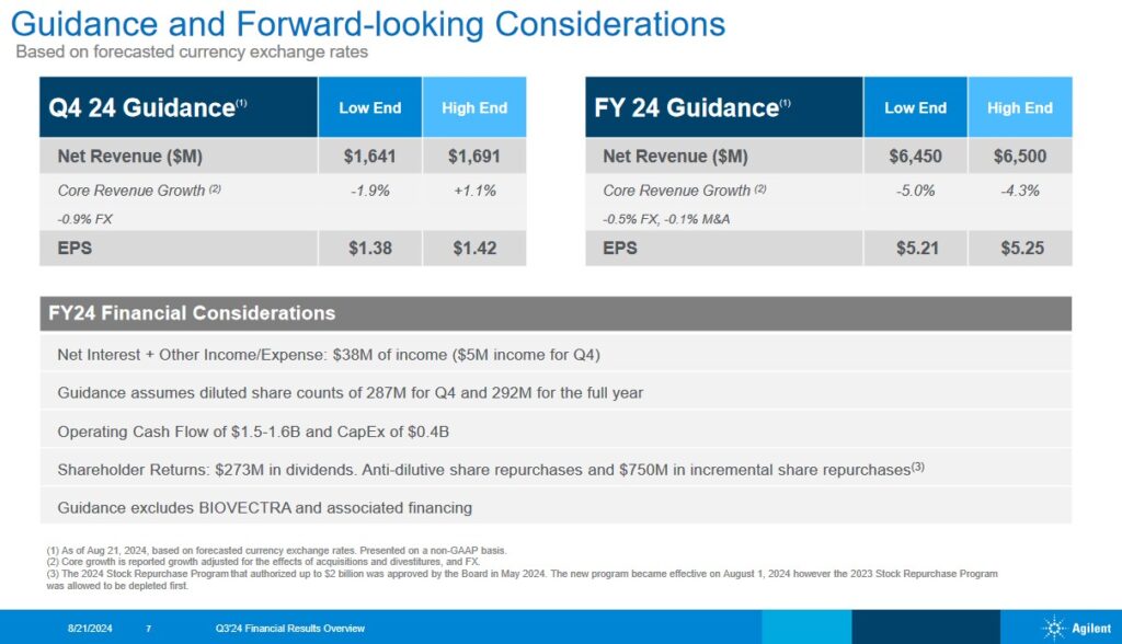 A - Q4 and FY2024 Guidance - August 21, 2024