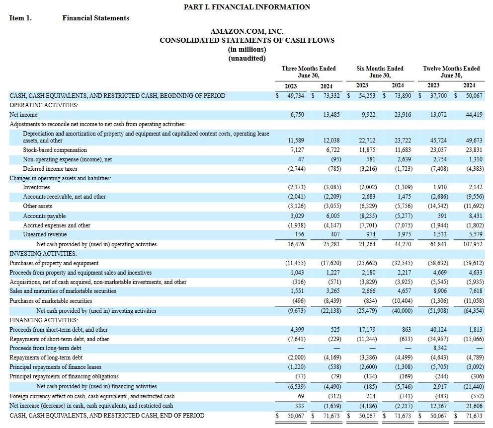 I Am Not Initiating An Amazon Position - Consolidated Statements of Cash Flows - Q2 Form 10Q