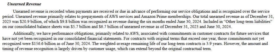 I Am Not Initiating An Amazon Position - Unearned Revenue Q2 2024