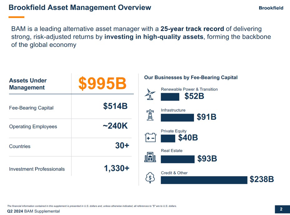 BAM Overview - August 7, 2024