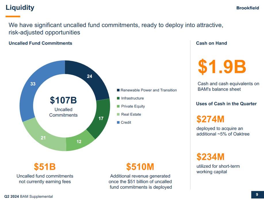 BAM - Q2 2024 Liquidity