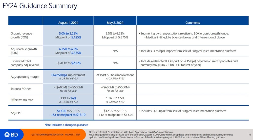 BDX - FY2024 Guidance Summary - August 1 2024