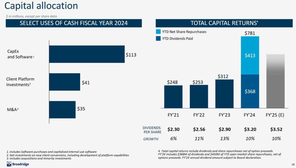 BR - Capital Allocation FY2024