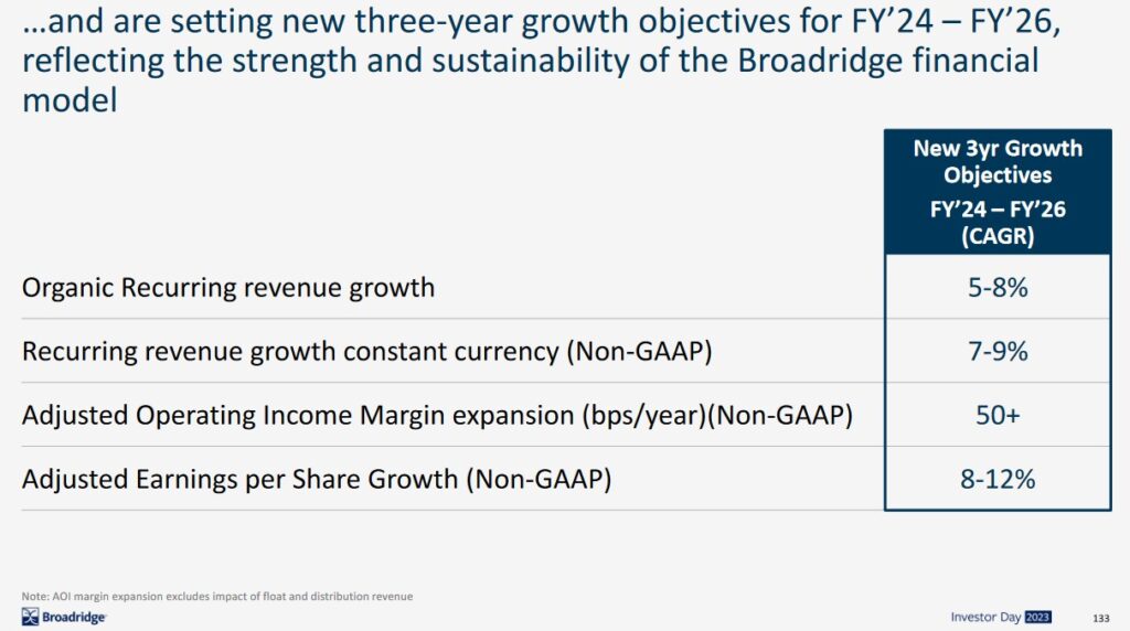 BR - FY2024 - FY2026 3 Year Growth Objectives