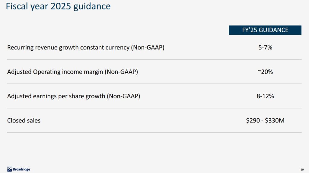 BR - FY2025 Guidance - August 6 2024