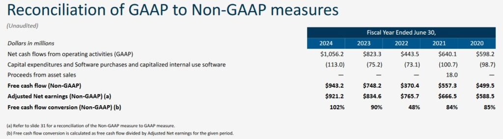 BR - Recon of GAAP to non-GAAP Measures - August 6 2024