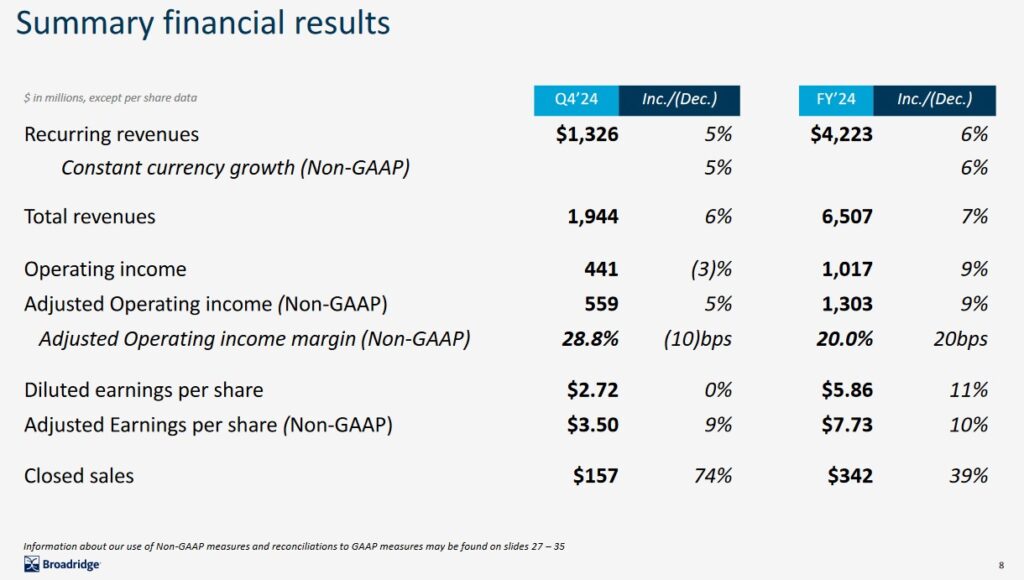 BR - Summary Q4 and FY2024 Financial Results