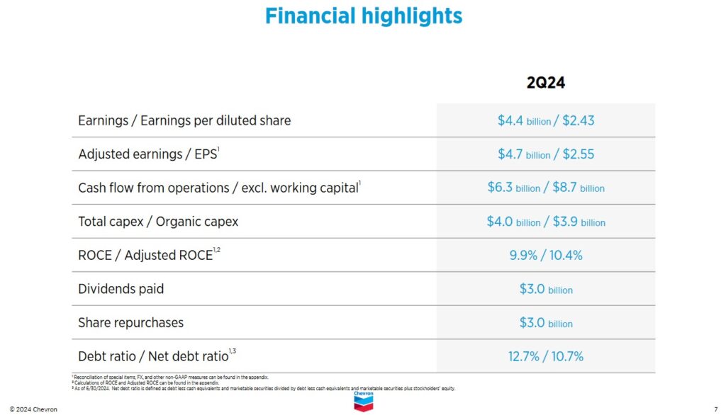 CVX - Q2 2024 Financial Highlights