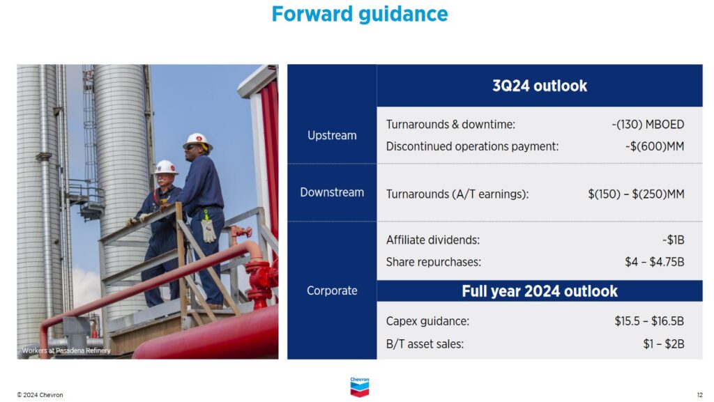 CVX - Q3 and FY2024 Outlook