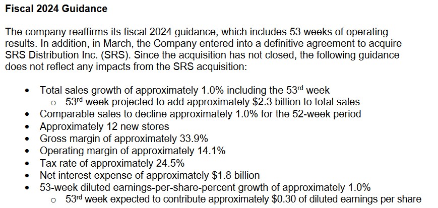 HD - FY2024 Guidance @ Q1