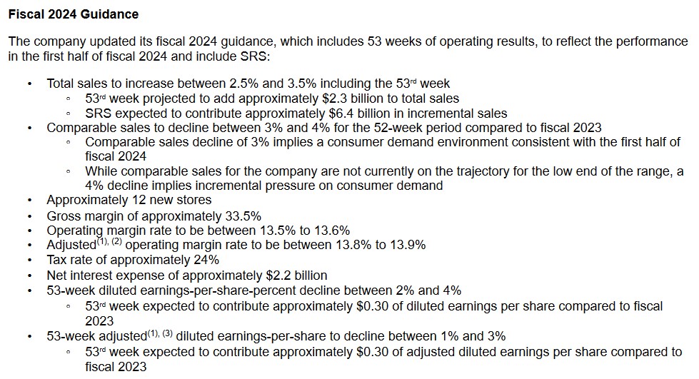 HD - FY2024 Guidance @ Q2