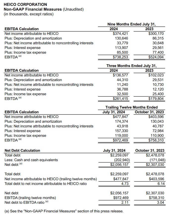 HEICO - Non-GAAP Financial Measures Q3 and YTD2023 and YTD2024