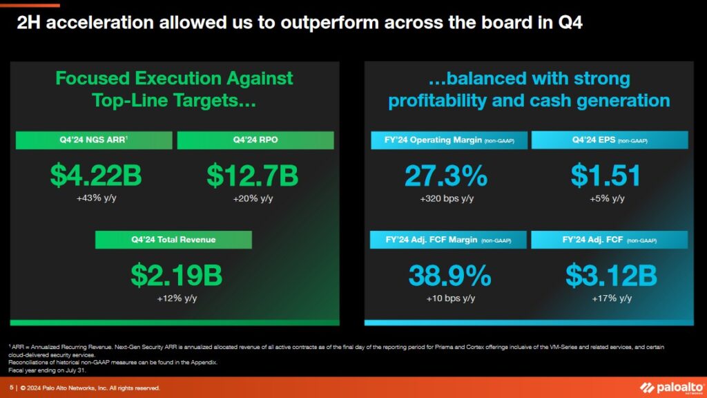 Palo Alto Networks - The Current Valuation Is Too High - Outperformance in Q4 2024