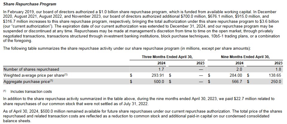 PANW - Share Repurchase Program Activity 3 and 9 Months Ended April 30, 2023 and 2024