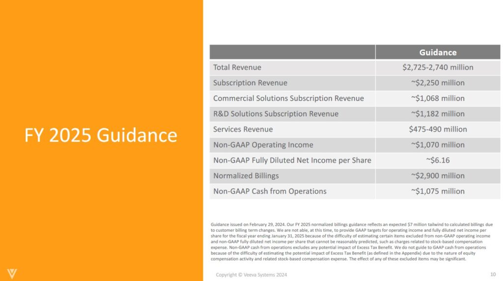 VEEV - FY2025 Guidance