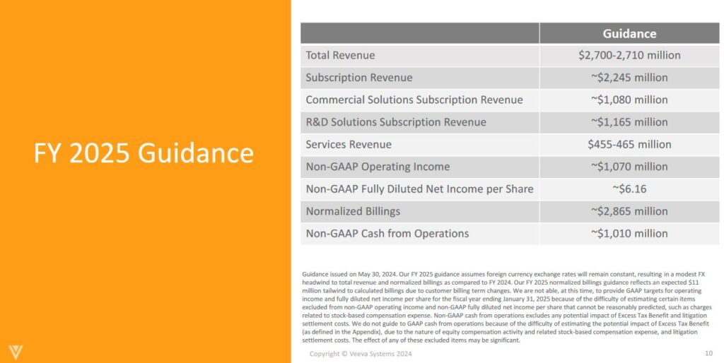 VEEV - FY2025 Guidance - May 30 2025