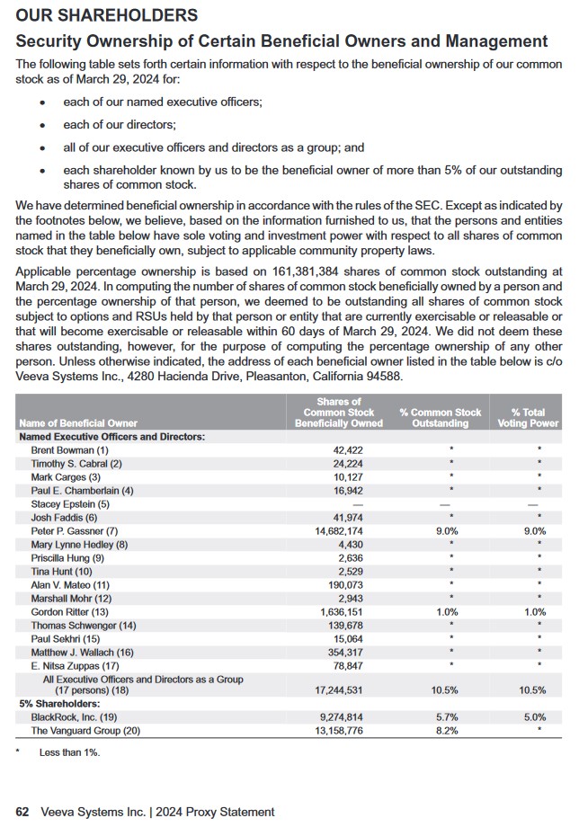 VEEV - Security Ownership of Certain Beneficial Owners and Management 2024 AR and PS