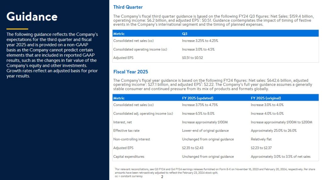 WMT - Q3 and FY2025 Guidance